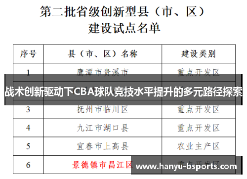 战术创新驱动下CBA球队竞技水平提升的多元路径探索