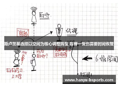 斯卢茨基选择以空间为核心调整阵型 陈晋一受伤需要时间恢复 斯卢茨基选择以空间为核心调整阵型 陈晋一受伤需要时间恢复
