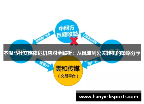 本泽马社交媒体危机应对全解析：从风波到公关转机的策略分享