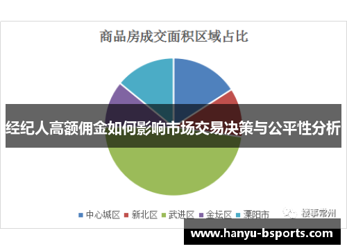 经纪人高额佣金如何影响市场交易决策与公平性分析