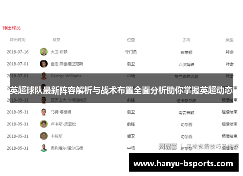 英超球队最新阵容解析与战术布置全面分析助你掌握英超动态