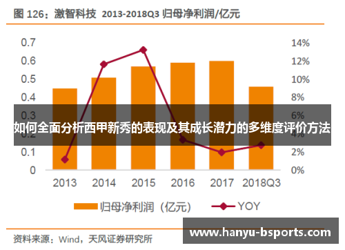 如何全面分析西甲新秀的表现及其成长潜力的多维度评价方法
