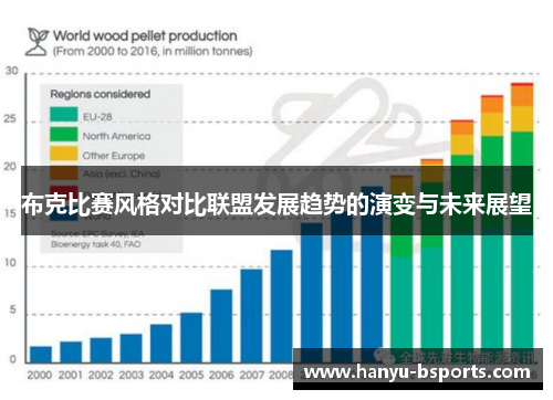 布克比赛风格对比联盟发展趋势的演变与未来展望 布克比赛风格对比联盟发展趋势的演变与未来展望