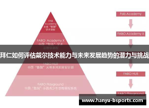 拜仁如何评估戴尔技术能力与未来发展趋势的潜力与挑战