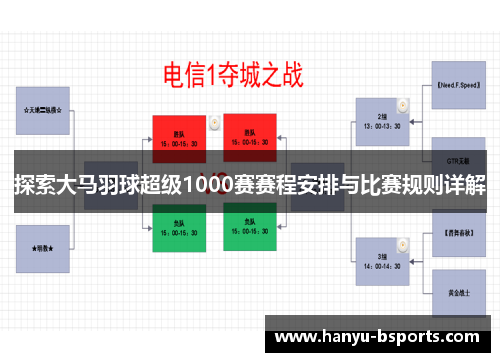 探索大马羽球超级1000赛赛程安排与比赛规则详解