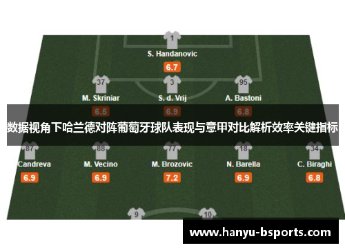 数据视角下哈兰德对阵葡萄牙球队表现与意甲对比解析效率关键指标