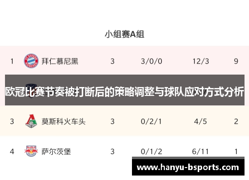 欧冠比赛节奏被打断后的策略调整与球队应对方式分析