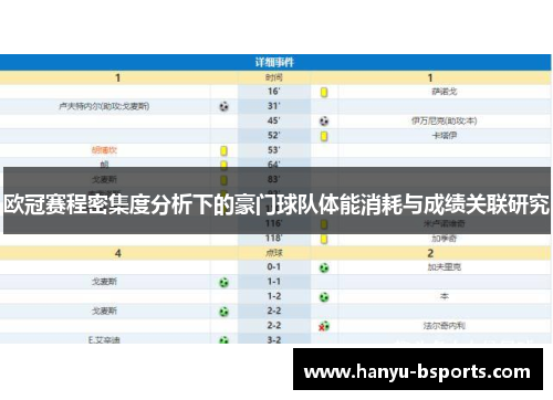 欧冠赛程密集度分析下的豪门球队体能消耗与成绩关联研究