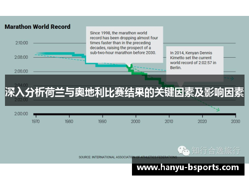 深入分析荷兰与奥地利比赛结果的关键因素及影响因素