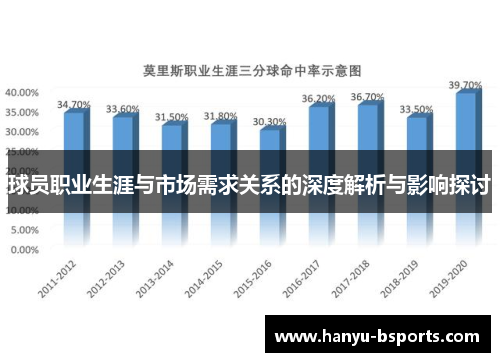 球员职业生涯与市场需求关系的深度解析与影响探讨