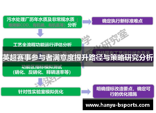 英超赛事参与者满意度提升路径与策略研究分析