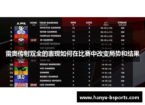 雷奥传射双全的表现如何在比赛中改变局势和结果 雷奥传射双全的表现如何在比赛中改变局势和结果